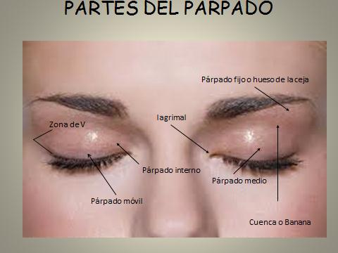 Cuando hacer las máscaras para la persona